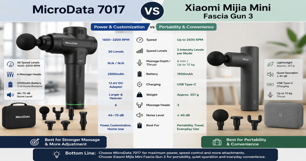 MicroData 7017 vs Xiaomi Mijia Mini Fascia Gun 3 massage gun comparison
